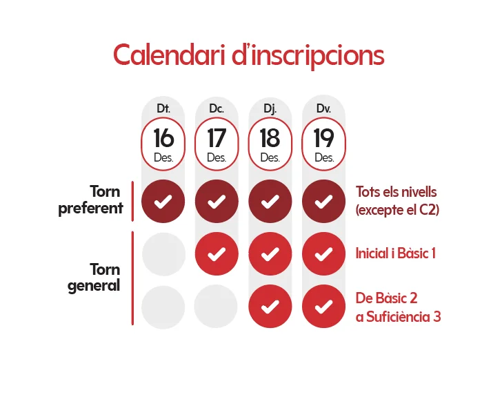 Inscripcions cursos català