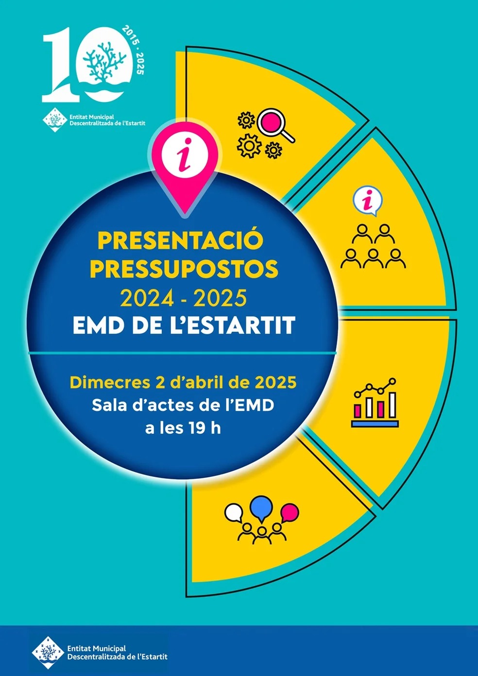 Pressupost EMD